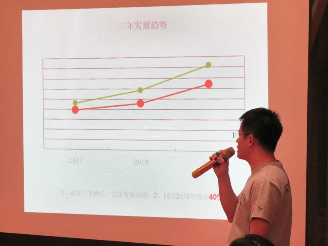 2019财年表彰大会 | 奖励虽迟但到，与优秀者一同前行！(图25)
